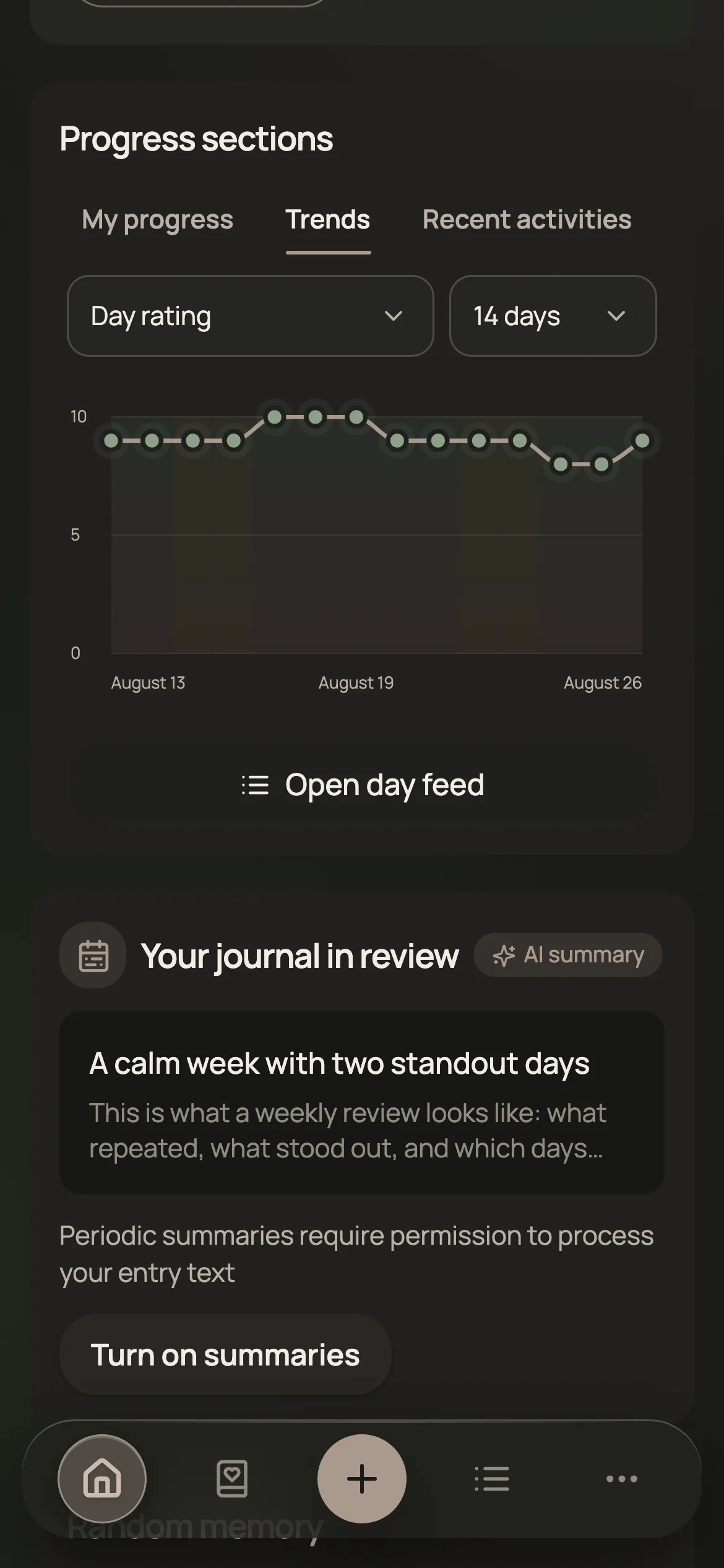 Overall day rating chart for 14 days