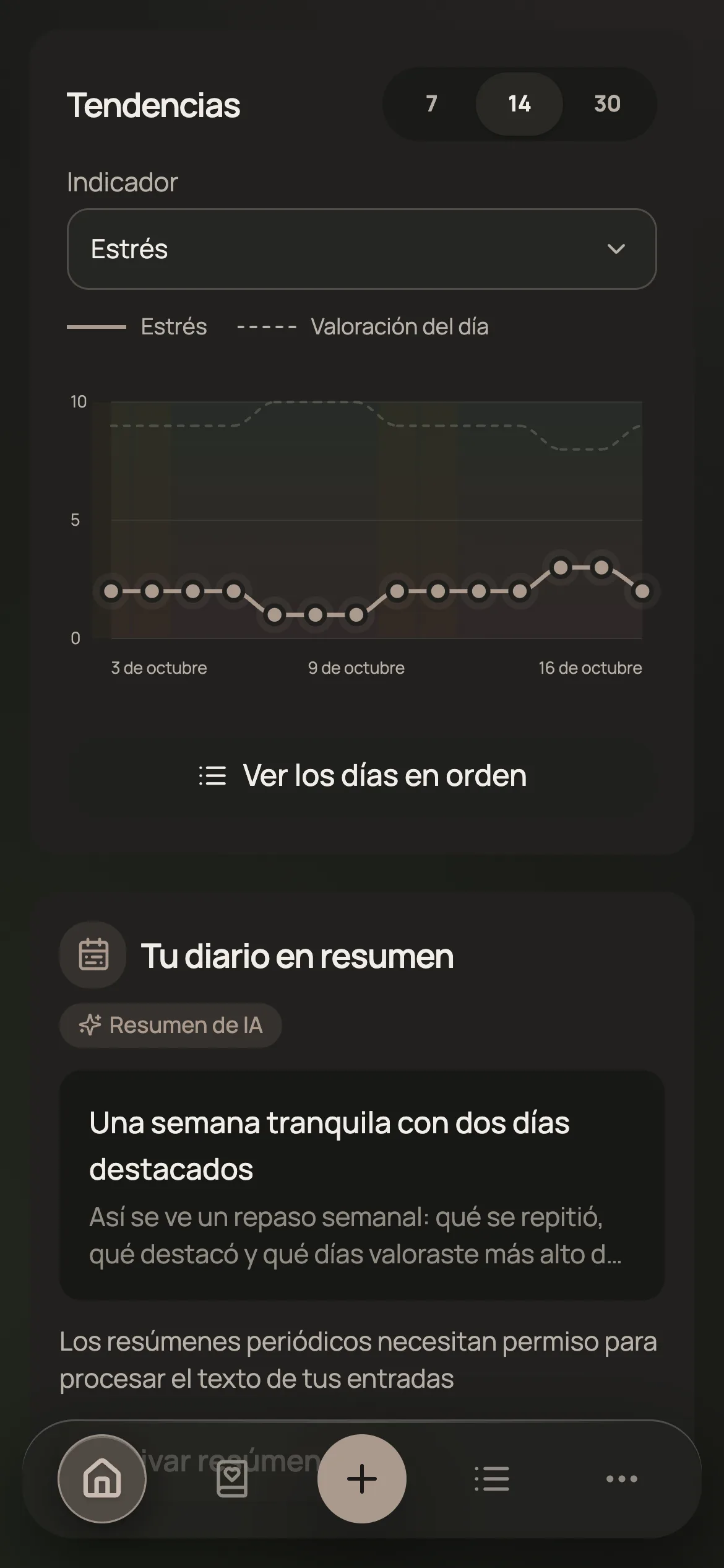 Gráfico del estrés junto a la valoración general del día