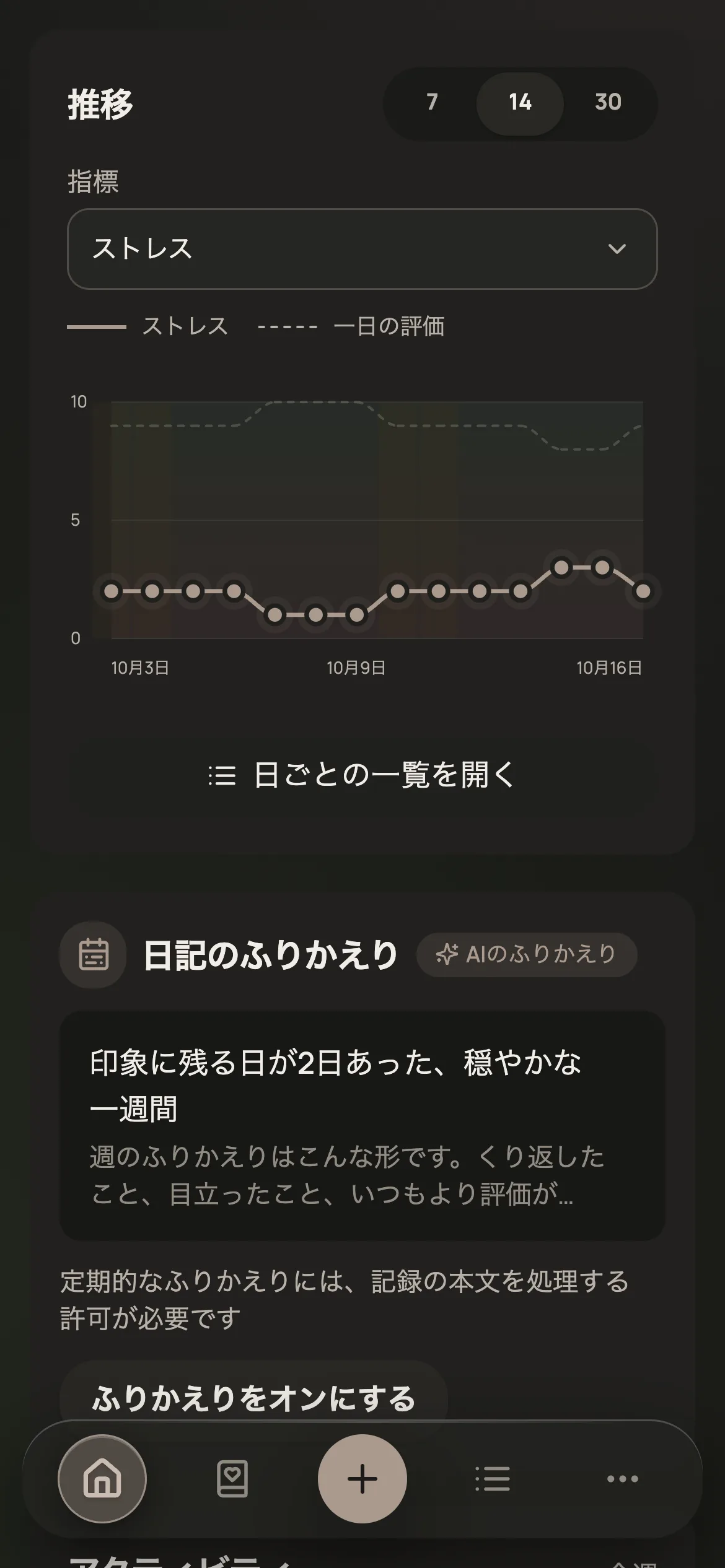 一日の評価と並べて表示したストレスのグラフ