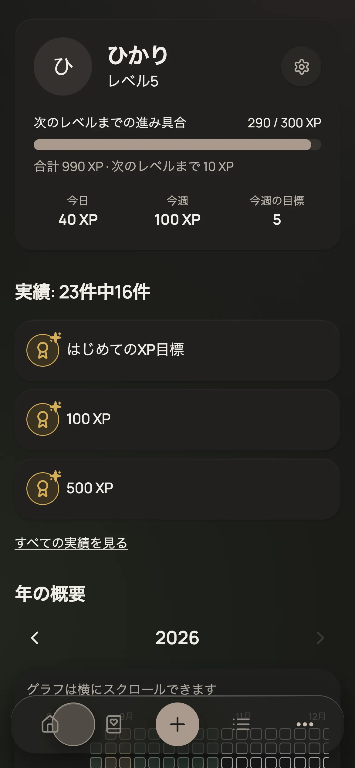 レベルと進み具合が表示されたプロフィール